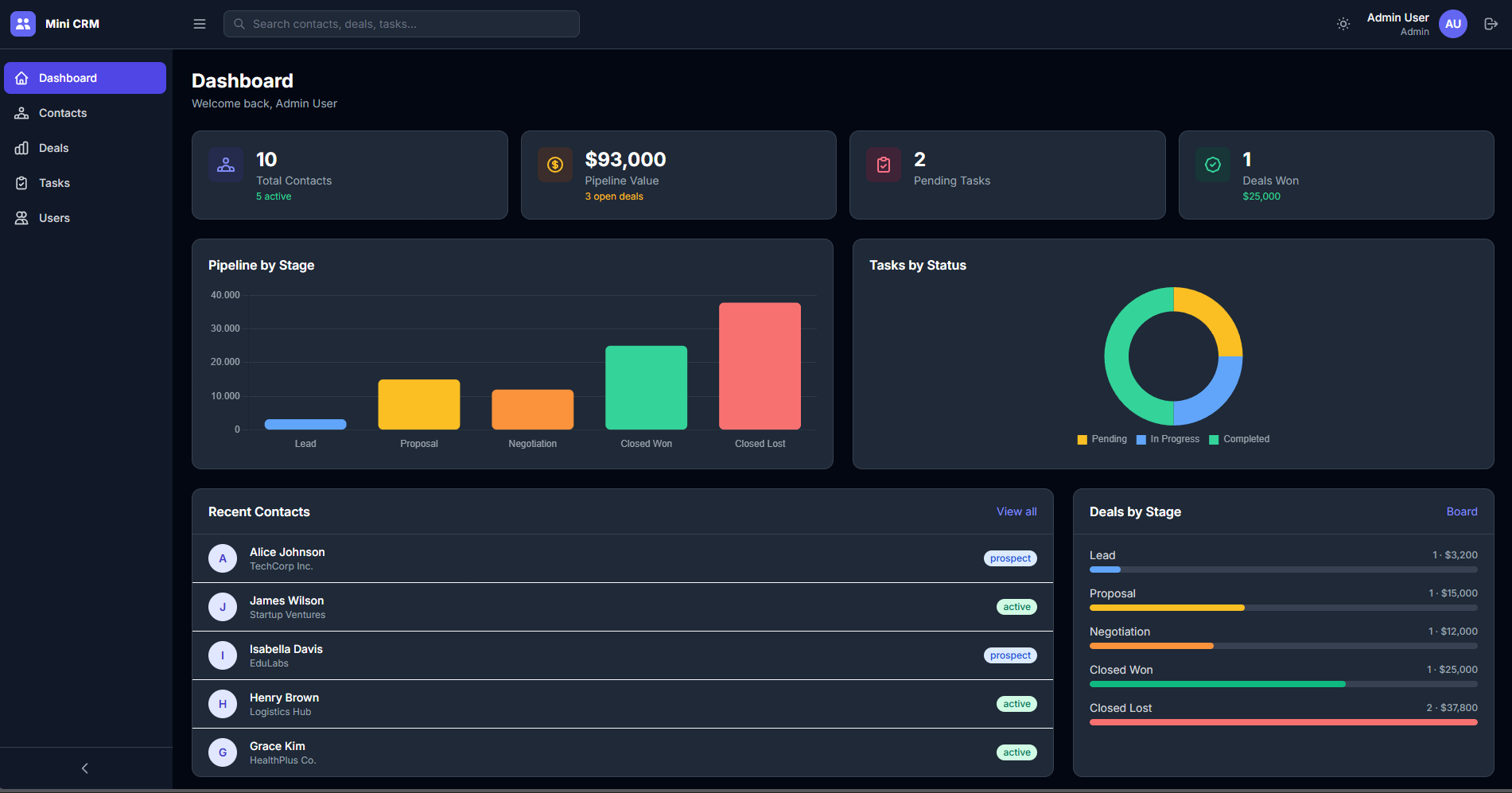 Angular CRM dashboard with contacts, Kanban sales pipeline, analytics, authentication, and role-based access control.
